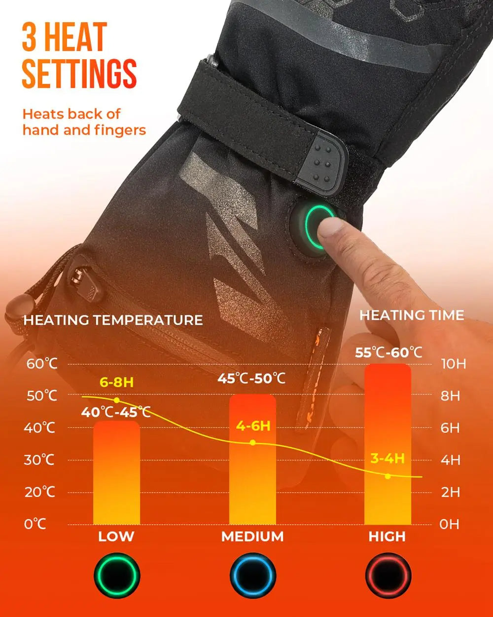 Koadclo | Thermal Heated Gloves - Waterproof Rechargeable Winter Gloves
